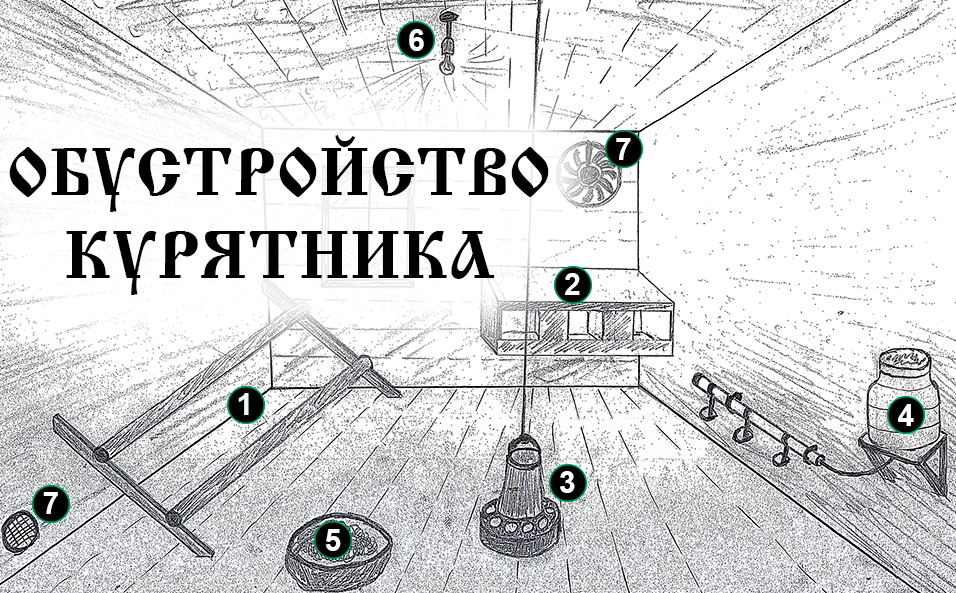 Обустройство курятника